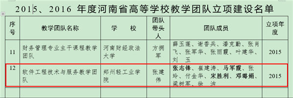 省高校教学团队建设项目