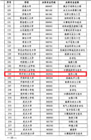 教育部“卓越工程师教育培养计划”