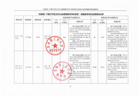课堂教学评价效果