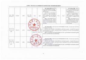 课堂教学评价效果