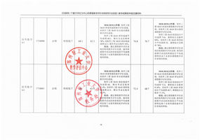 课堂教学评价效果