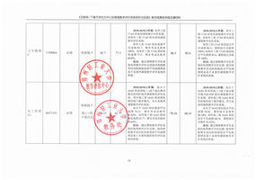 课堂教学评价效果