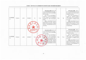 课堂教学评价效果